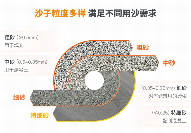 山沙的用途有哪些？洗沙機(jī)設(shè)備洗出高品質(zhì)山沙