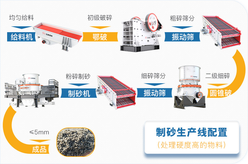 干機(jī)制砂和水洗機(jī)制砂哪個(gè)好，水洗制沙機(jī)一套多少錢？