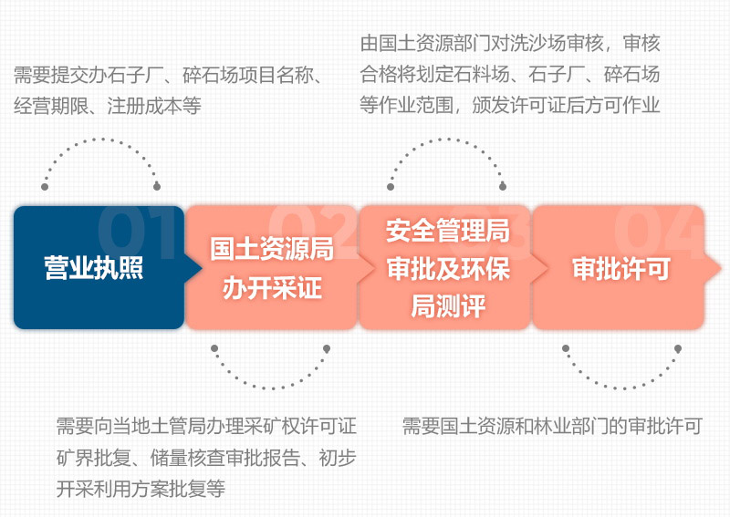 石頭破碎需要辦理什么手續(xù)？用什么破碎機(jī)？
