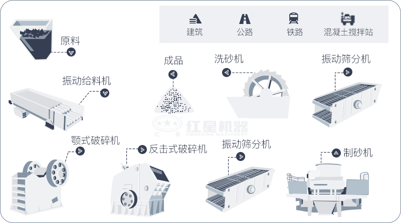 干機(jī)制砂和水洗機(jī)制砂哪個(gè)好，水洗制沙機(jī)一套多少錢？